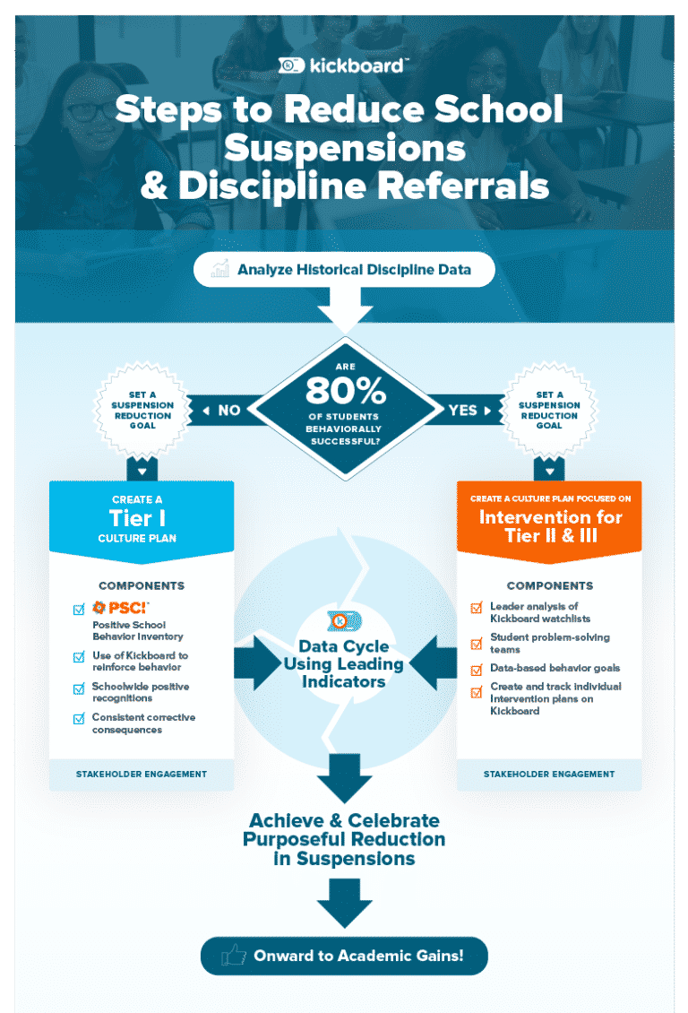 Suspension Reduction Kickboard