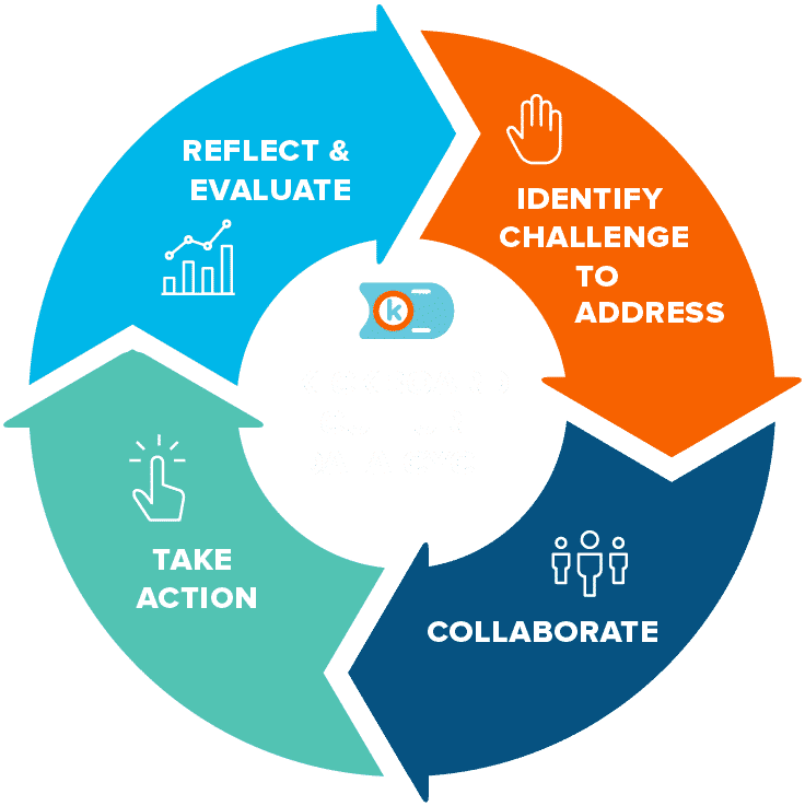 Classroom Behavior Management Kickboard