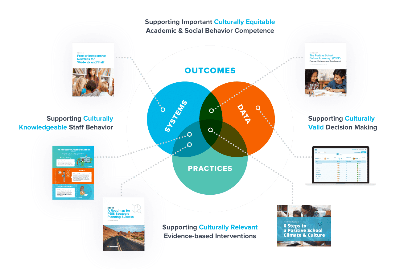 PBIS Implementation Toolkit Kickboard