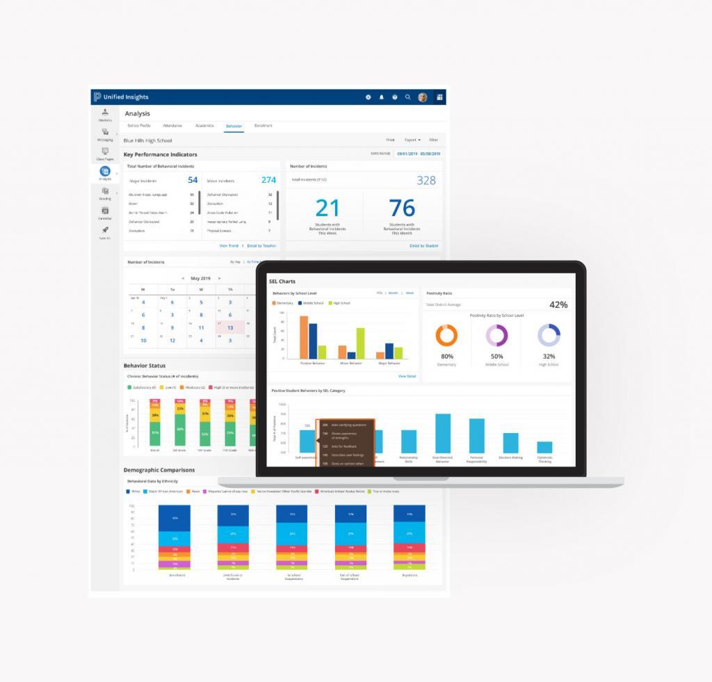 Powerschool Kickboard